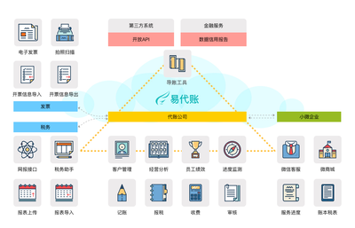 加固工程設計公司稅務處理指南 行業新聞 第4張