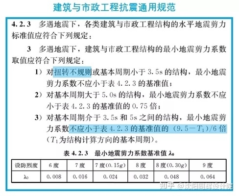 不同地區(qū)建筑抗震標(biāo)準(zhǔn)對(duì)比研究 行業(yè)新聞 第2張