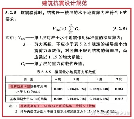 不同地區(qū)建筑抗震標(biāo)準(zhǔn)對(duì)比研究 行業(yè)新聞 第4張