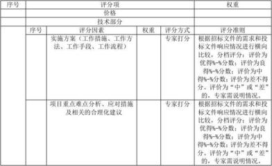 建筑加固施工風險評估方法 行業新聞 第2張