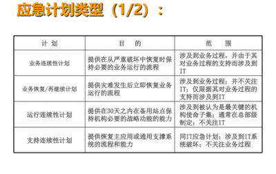 建筑加固施工風險評估方法 行業新聞 第6張