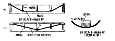 加固技術的成本效益分析 行業新聞 第4張 加固技術的成本效益分析 行業新聞 第4張