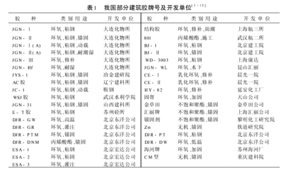 建筑加固領域技術進步趨勢 行業新聞 第5張 建筑加固領域技術進步趨勢 行業新聞 第5張