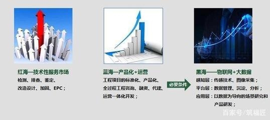 建筑加固數據采集技術進展 行業新聞 第5張 建筑加固數據采集技術進展 行業新聞 第5張