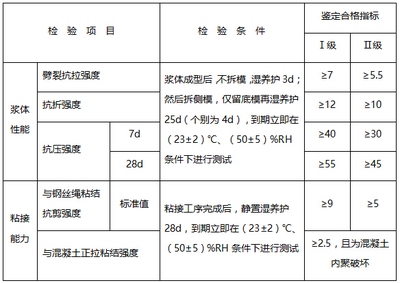 加固效果檢測(cè)的關(guān)鍵指標(biāo) 行業(yè)新聞 第5張 加固效果檢測(cè)的關(guān)鍵指標(biāo) 行業(yè)新聞 第5張