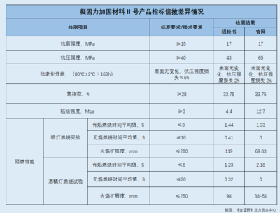 加固效果檢測(cè)的關(guān)鍵指標(biāo) 行業(yè)新聞 第4張 加固效果檢測(cè)的關(guān)鍵指標(biāo) 行業(yè)新聞 第4張