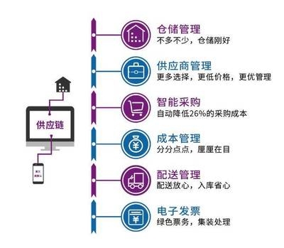 建筑加固材料庫存管理技巧 行業新聞 第3張 建筑加固材料庫存管理技巧 行業新聞 第3張