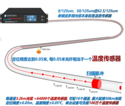光纖傳感器監測建筑健康 行業新聞 第5張