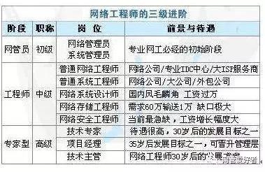 建筑安全管理員職業發展路徑 行業新聞 第2張 建筑安全管理員職業發展路徑 行業新聞 第2張
