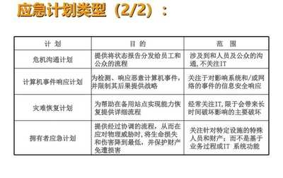 加固工程風險評估方法 行業新聞 第5張 加固工程風險評估方法 行業新聞 第5張