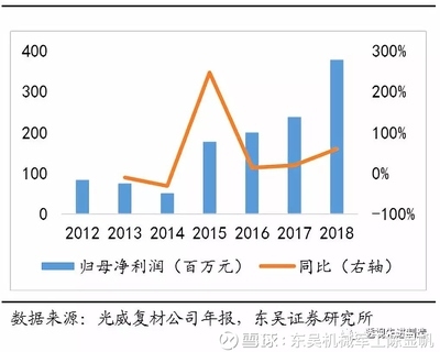 國內外碳纖維企業競爭力比較 行業新聞 第5張