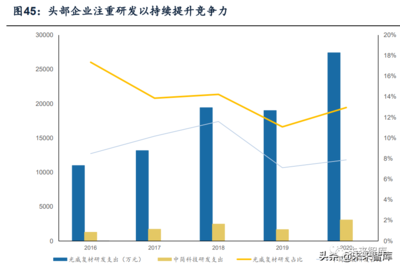 國內外碳纖維企業競爭力比較 行業新聞 第6張