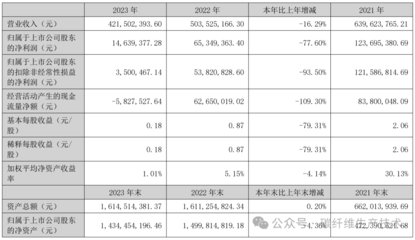國內外碳纖維企業競爭力比較 行業新聞 第4張