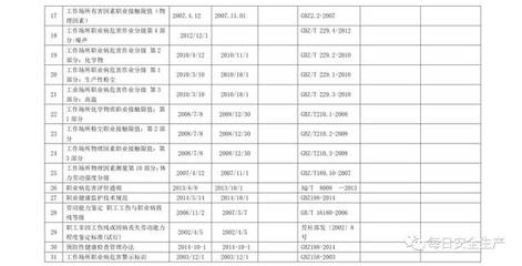 建筑安全法規(guī)最新動(dòng)態(tài)查詢(xún) 行業(yè)新聞 第5張