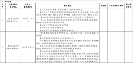 建筑安全法規(guī)最新動(dòng)態(tài)查詢(xún) 行業(yè)新聞 第6張
