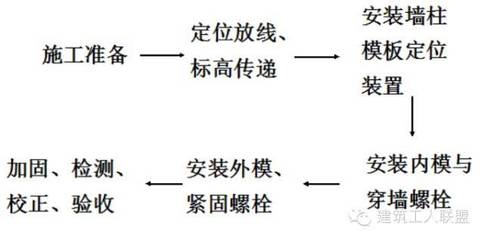 建筑加固施工驗收流程 行業新聞 第5張