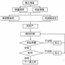 建筑加固施工驗收流程 行業新聞 第6張