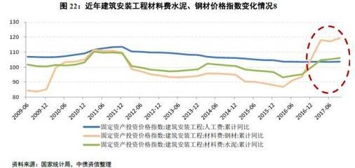 建筑鋼材需求增長趨勢預(yù)測 行業(yè)新聞 第3張