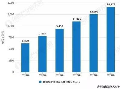 建筑鋼材需求增長趨勢預(yù)測 行業(yè)新聞 第2張