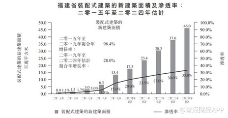 建筑鋼材需求增長趨勢預(yù)測 行業(yè)新聞 第6張