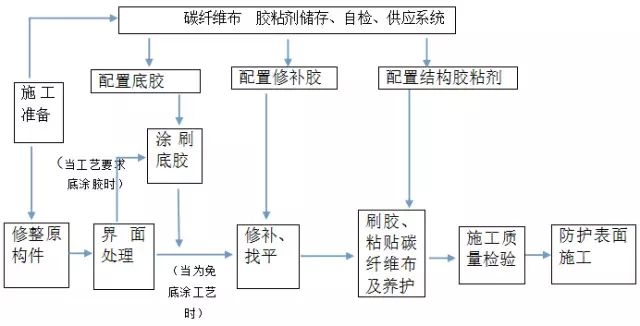 加固設計專業技術人員配置要求 行業新聞 第2張