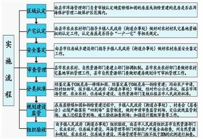 建筑加固資質申請材料 行業新聞 第6張
