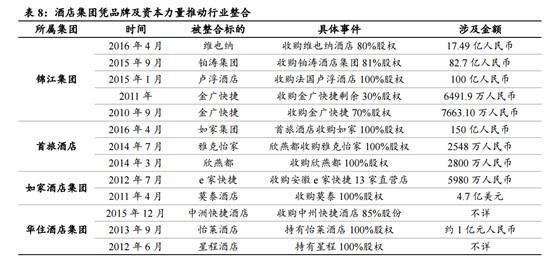 50間房的賓館成本 行業新聞 第5張