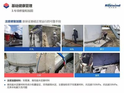 高性能材料在加固中的案例 行業新聞 第3張