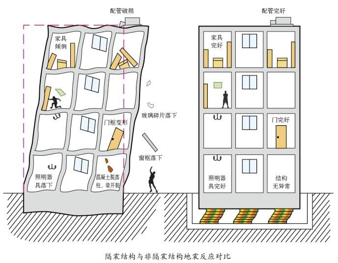 建筑加固技術應用效果評估 行業新聞 第2張