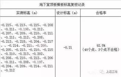 加固設(shè)計公司專業(yè)技術(shù)人員配置 行業(yè)新聞 第5張