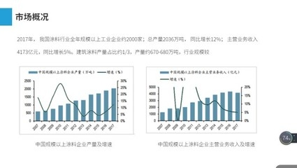 建筑加固行業(yè)市場競爭格局 行業(yè)新聞 第4張 建筑加固行業(yè)市場競爭格局 行業(yè)新聞 第4張