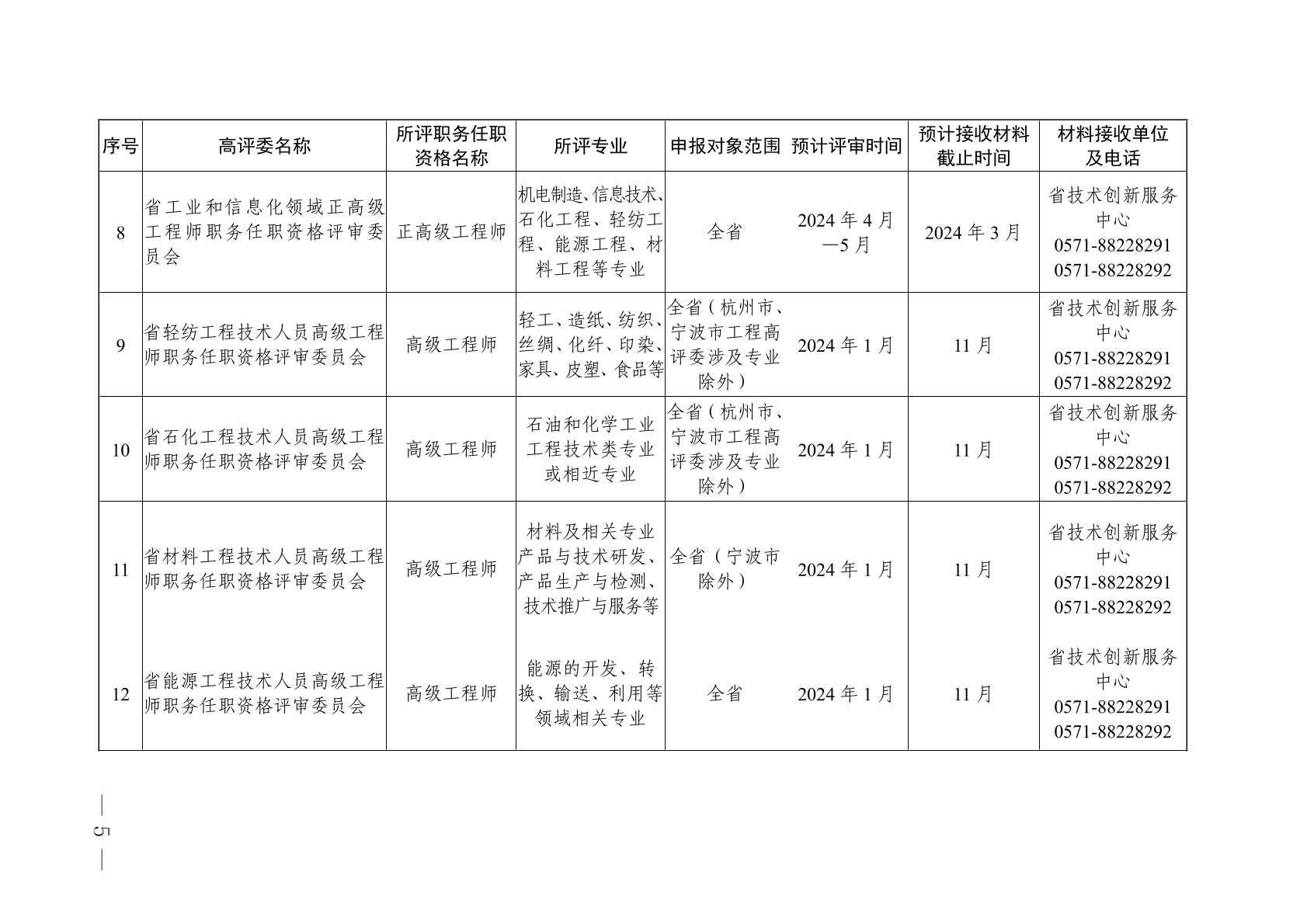 高級工程師職稱評定標準 行業新聞 第3張 高級工程師職稱評定標準 行業新聞 第3張
