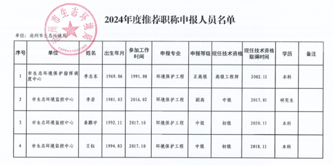 高級工程師職稱評定標準 行業新聞 第4張 高級工程師職稱評定標準 行業新聞 第4張