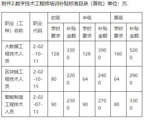 高級工程師職稱評定標準 行業新聞 第6張 高級工程師職稱評定標準 行業新聞 第6張
