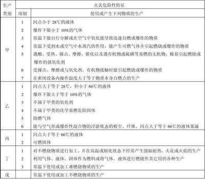 甲類火災危險性廠房案例分析 行業新聞 第4張