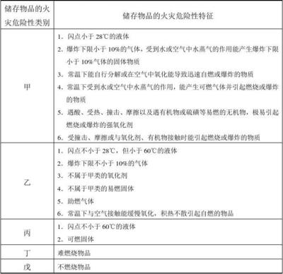 甲類火災危險性廠房案例分析 行業新聞 第3張