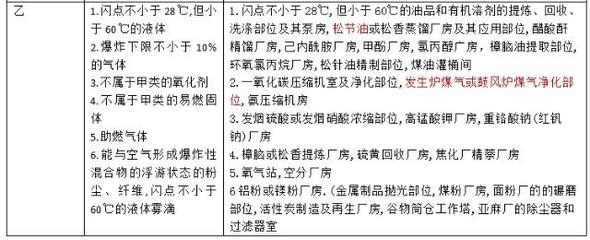 甲類火災危險性廠房案例分析 行業新聞 第6張