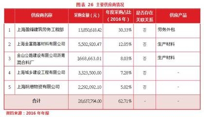 建筑加固行業(yè)市場競爭狀況 行業(yè)新聞 第5張