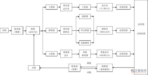 廠房建設(shè)材料成本控制技巧 行業(yè)新聞 第4張 廠房建設(shè)材料成本控制技巧 行業(yè)新聞 第4張