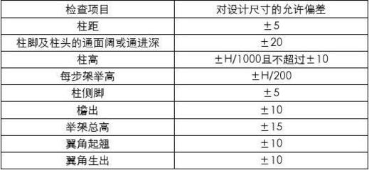加固工程維護記錄模板 行業新聞 第3張