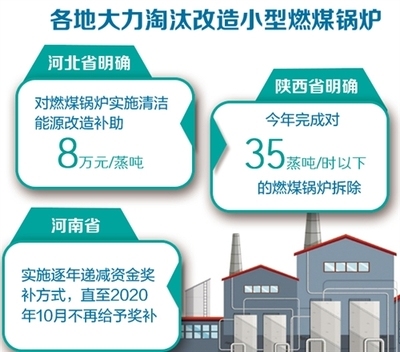 建筑節(jié)能改造政策支持詳情 行業(yè)新聞 第6張