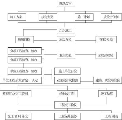 甲級設(shè)計(jì)院資質(zhì)評定流程 行業(yè)新聞 第3張 甲級設(shè)計(jì)院資質(zhì)評定流程 行業(yè)新聞 第3張