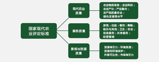甲級設(shè)計(jì)院資質(zhì)評定流程 行業(yè)新聞 第4張 甲級設(shè)計(jì)院資質(zhì)評定流程 行業(yè)新聞 第4張