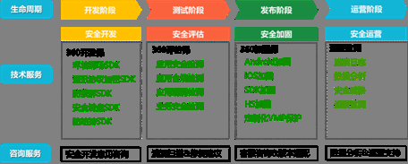 環保加固材料的生命周期評估 行業新聞 第3張