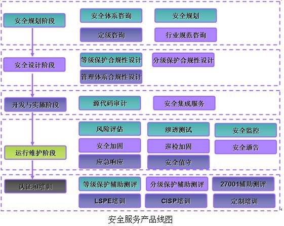 環保加固材料的生命周期評估 行業新聞 第4張