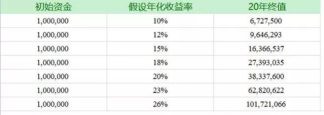 節(jié)能改造投資回報率計算 行業(yè)新聞 第5張
