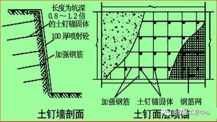 結(jié)構(gòu)加固與新建工程差異 行業(yè)新聞 第6張