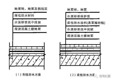 建筑防水防潮材料選擇指南 行業新聞 第2張