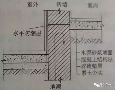 建筑防水防潮材料選擇指南 行業新聞 第4張