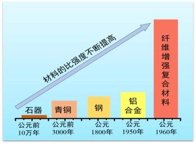 建筑加固行業(yè)綠色材料應(yīng)用 行業(yè)新聞 第2張